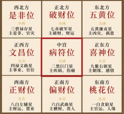 家居風水對孩子成長的影響及優化建議