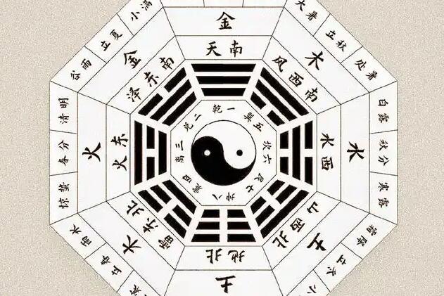 風(fēng)水大師分析太極圖詳解